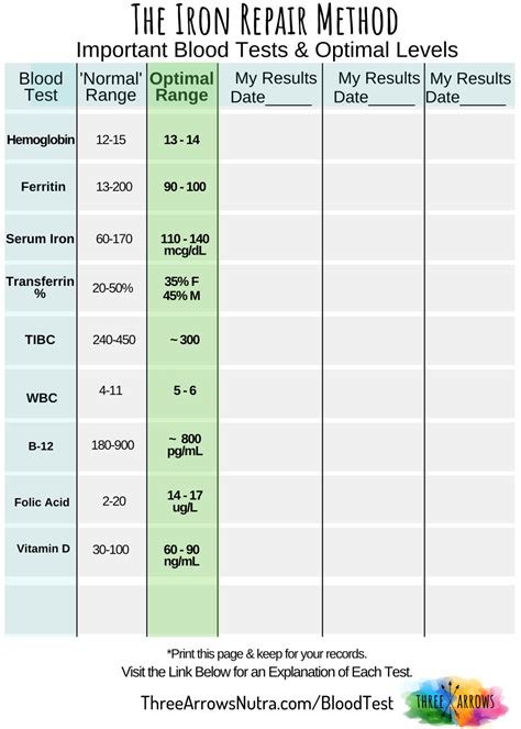 blood drop test for anemia|iron levels chart for adults.